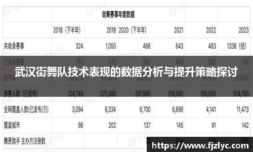 武汉街舞队技术表现的数据分析与提升策略探讨