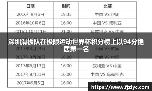 深圳滑板队在极限运动世界杯积分榜上以94分稳居第一名