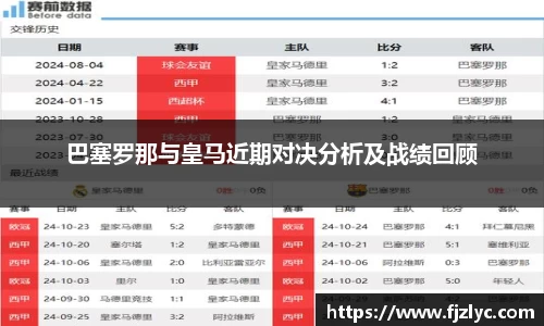 巴塞罗那与皇马近期对决分析及战绩回顾